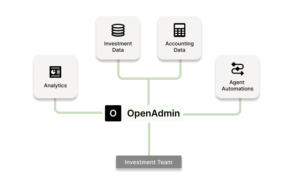 OpenAdmin Platform